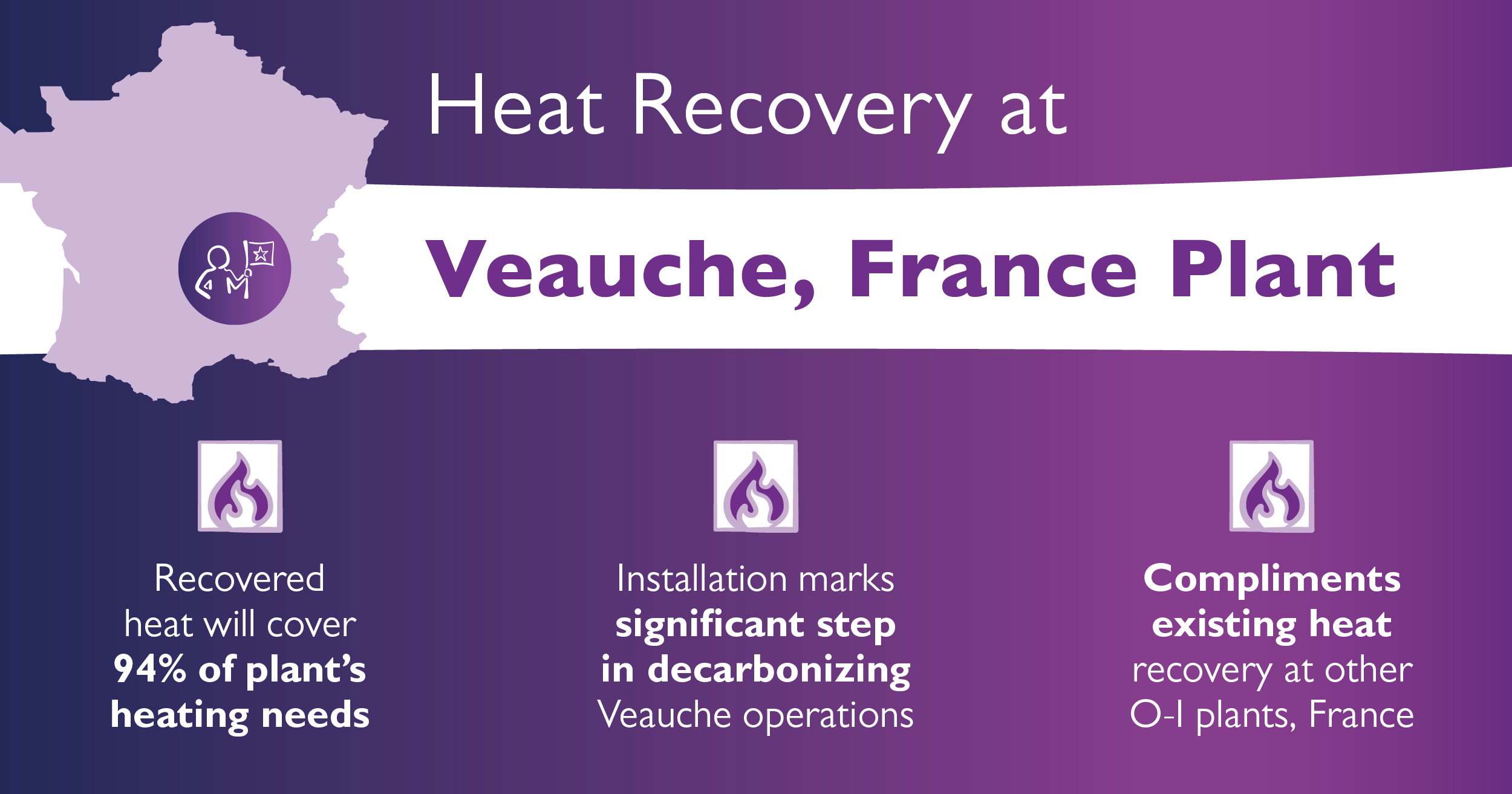 veauche france heat recovery