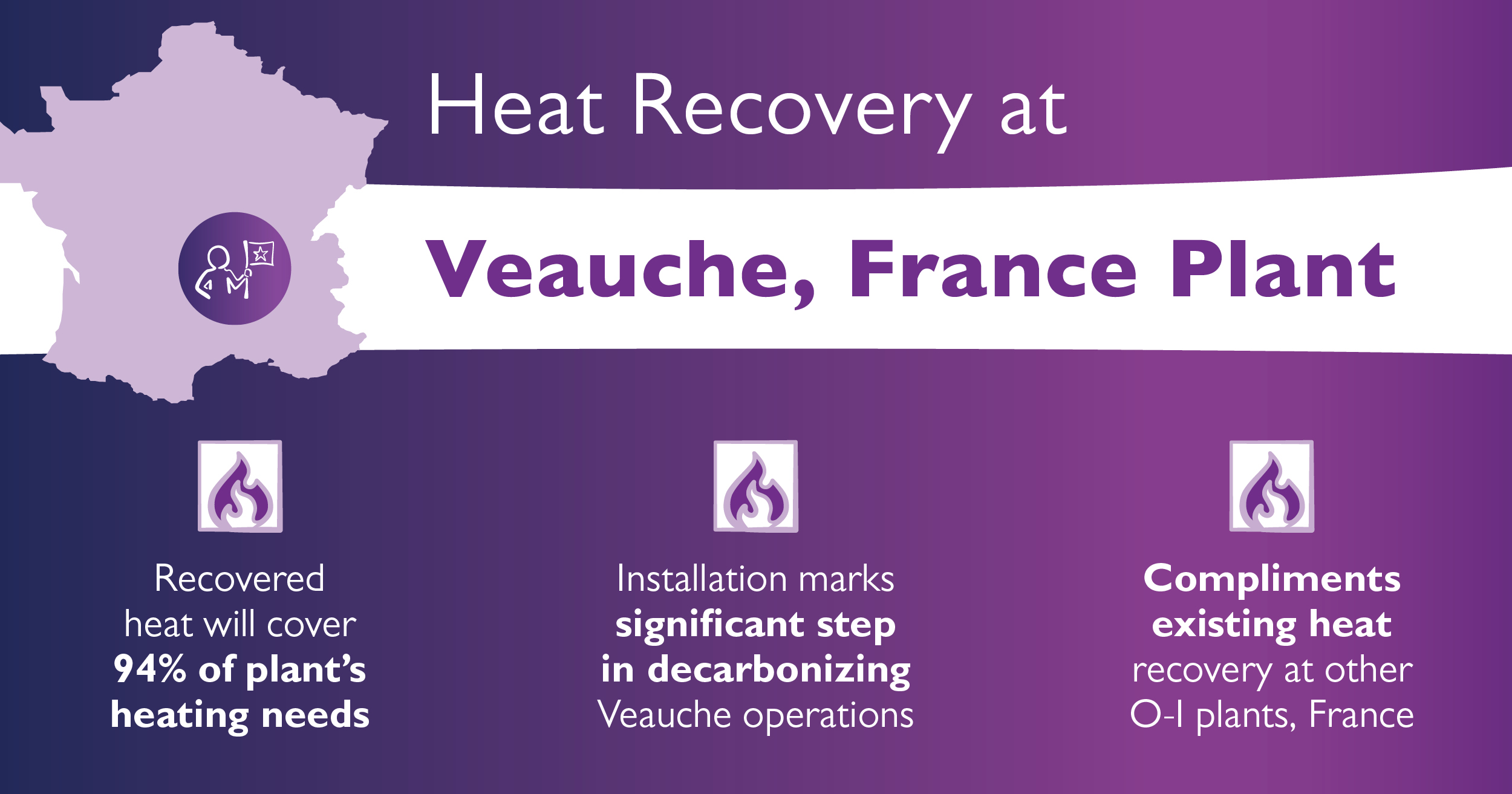 veauche france recuperacion de calor