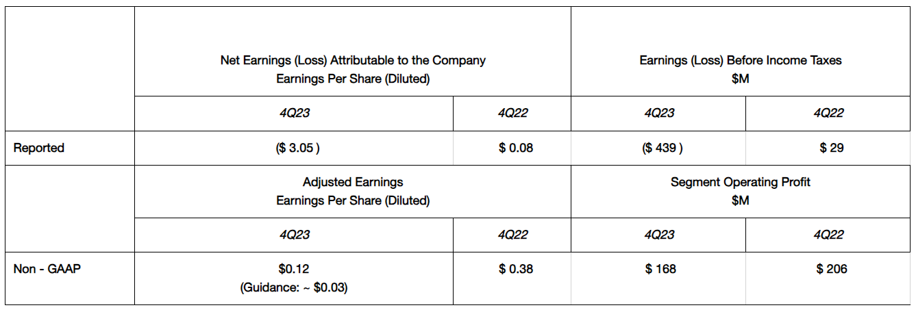 O-I Fourth Quarter Results