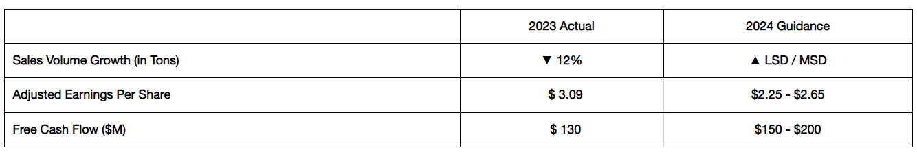 Perspectivas O-I 2024